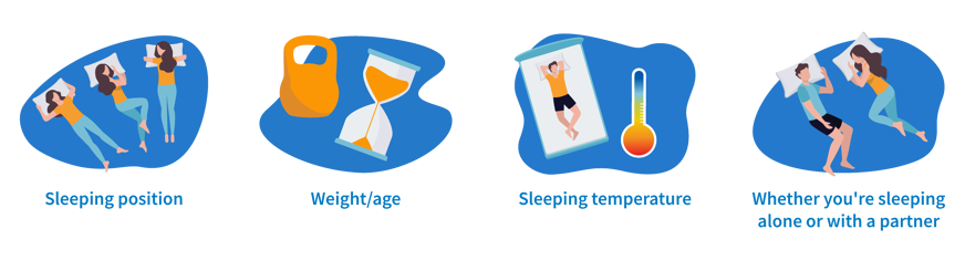 factors affecting sleep